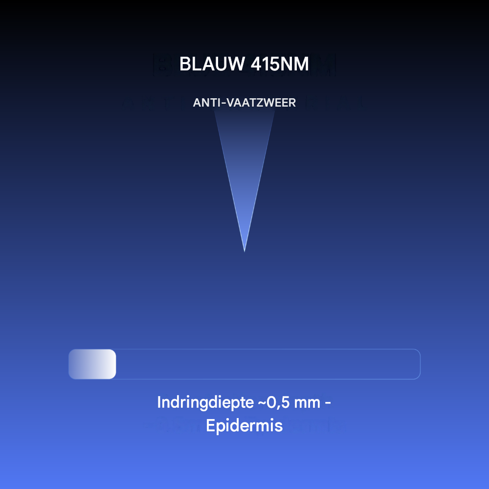 Blauw 415NM - SieroSanto