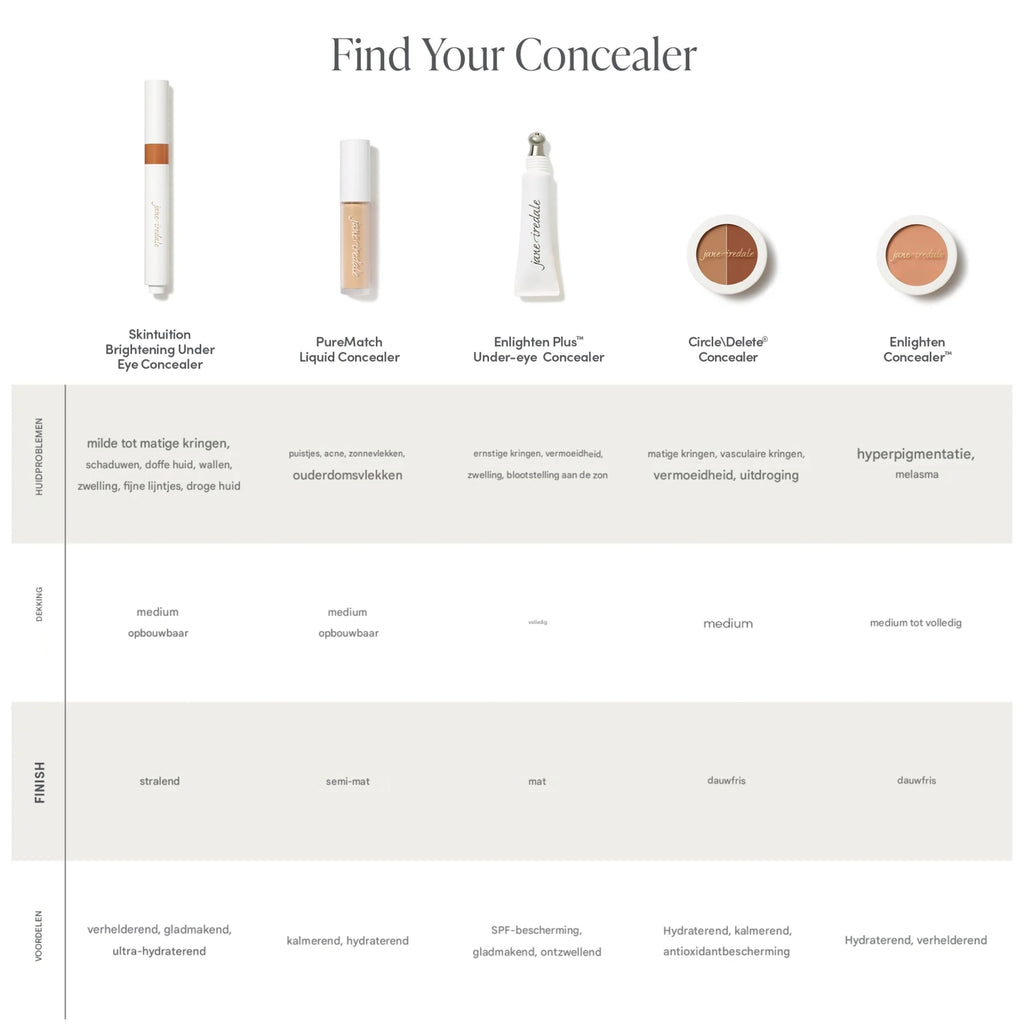 Jane Iredale Skintuition Brightening Under Eye Concealer with Active Peptide Complex