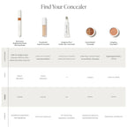 Jane Iredale Skintuition Brightening Under Eye Concealer with Active Peptide Complex