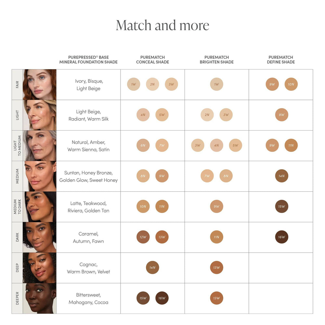 Anti-cernes liquide PureMatch de Jane Iredale 