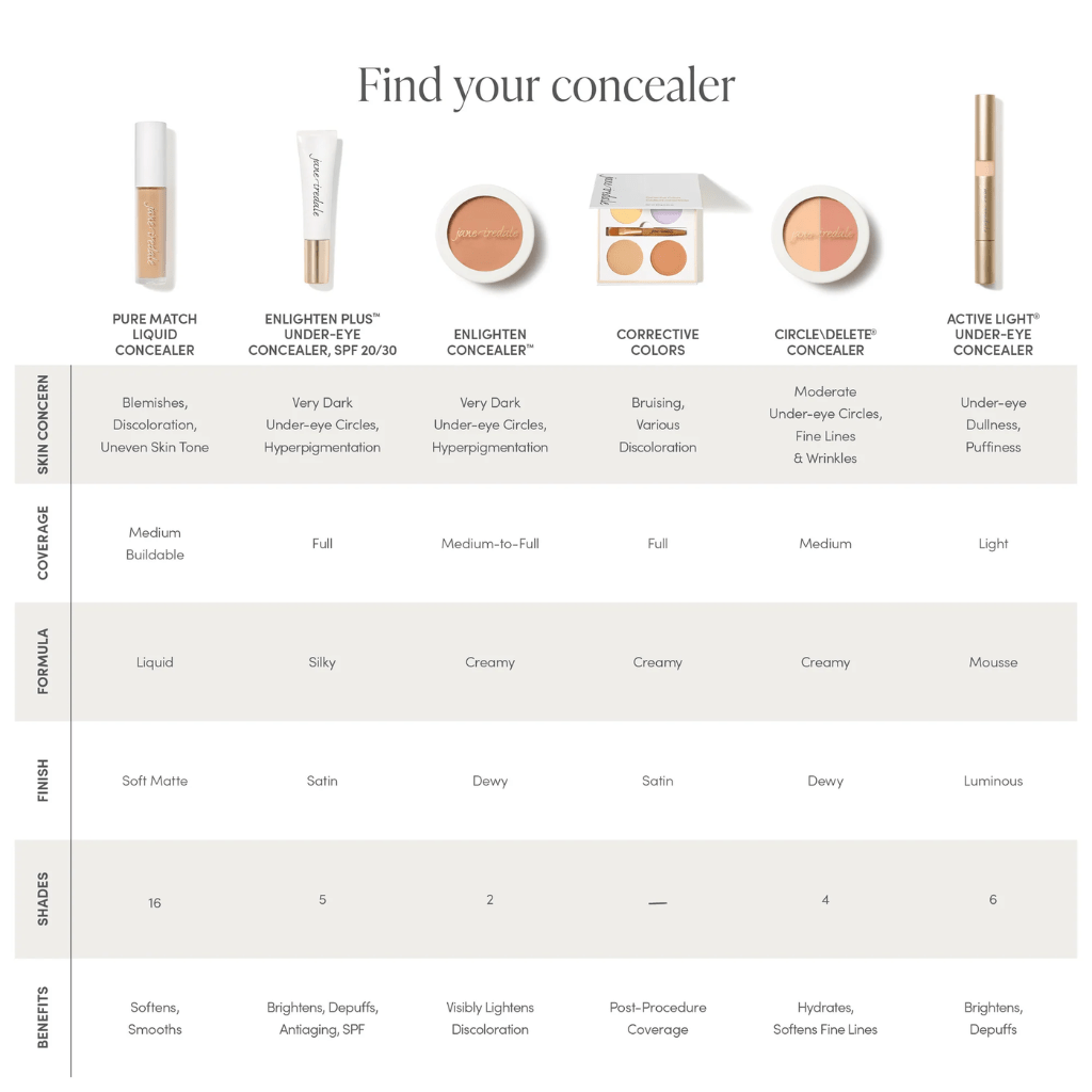 Jane Iredale Actief licht® Concealer Voor onder de Ogen