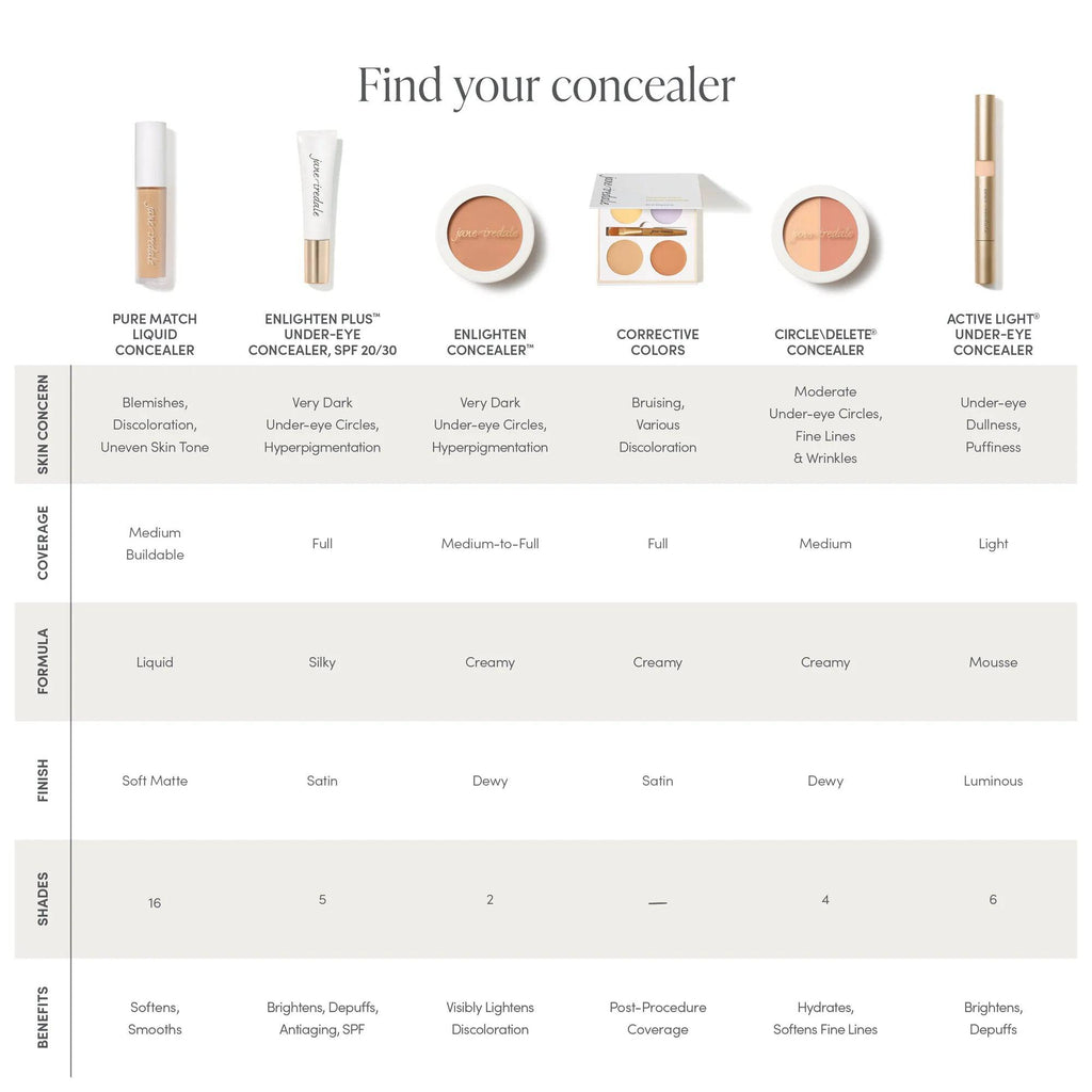 Jane Iredale Circle\Delete Concealer - SieroSanto
