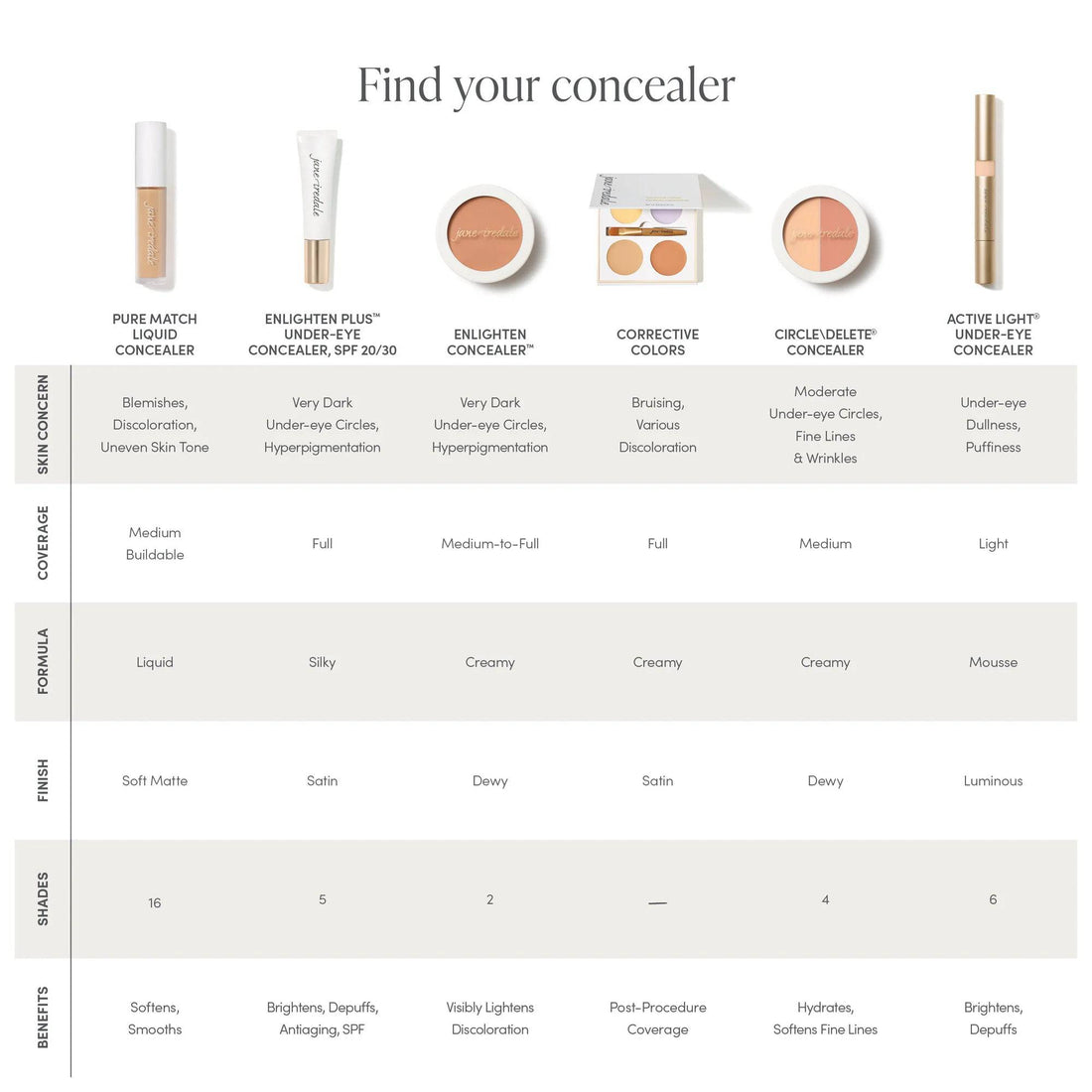 Jane Iredale Circle\Supprimer le correcteur