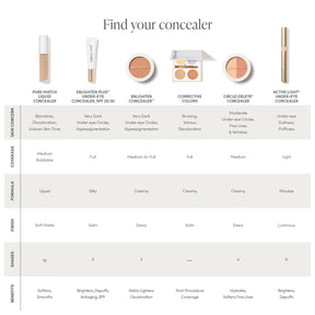 Circle\Delete Concealer - 2.8g