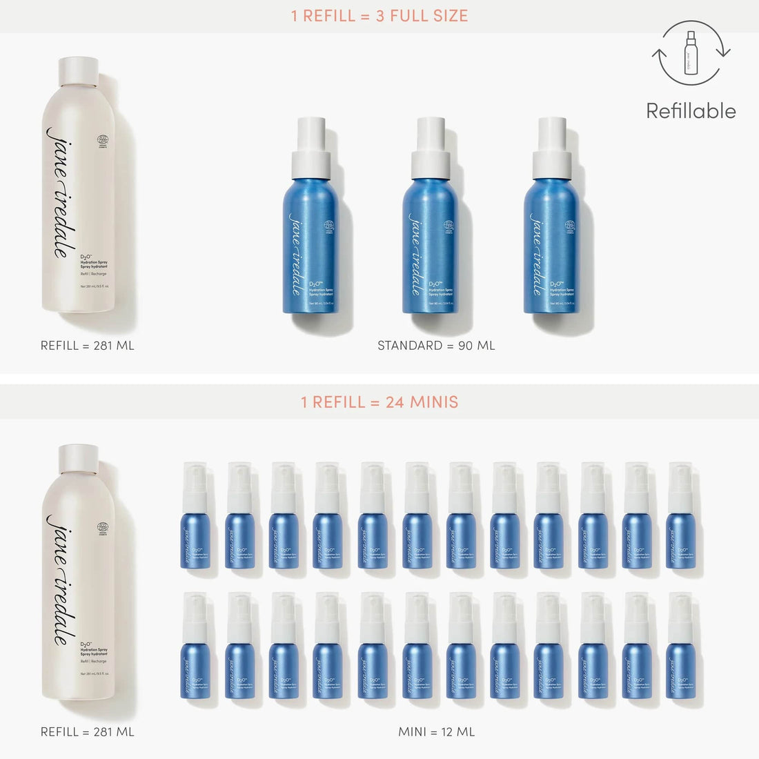 Spray hydratant D₂O Jane Iredale