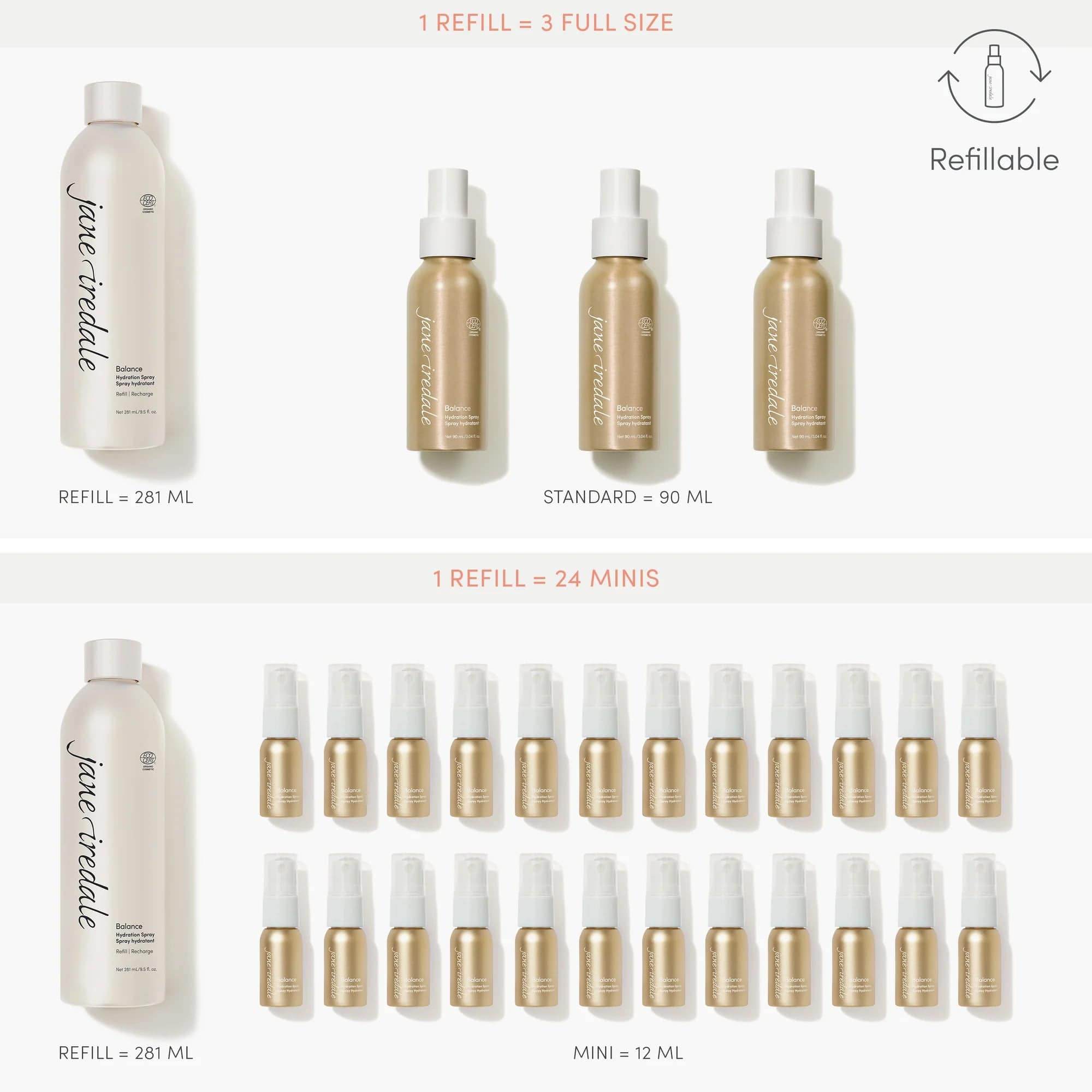 Jane Iredale Hydration Spray Refill Balance - SieroSanto