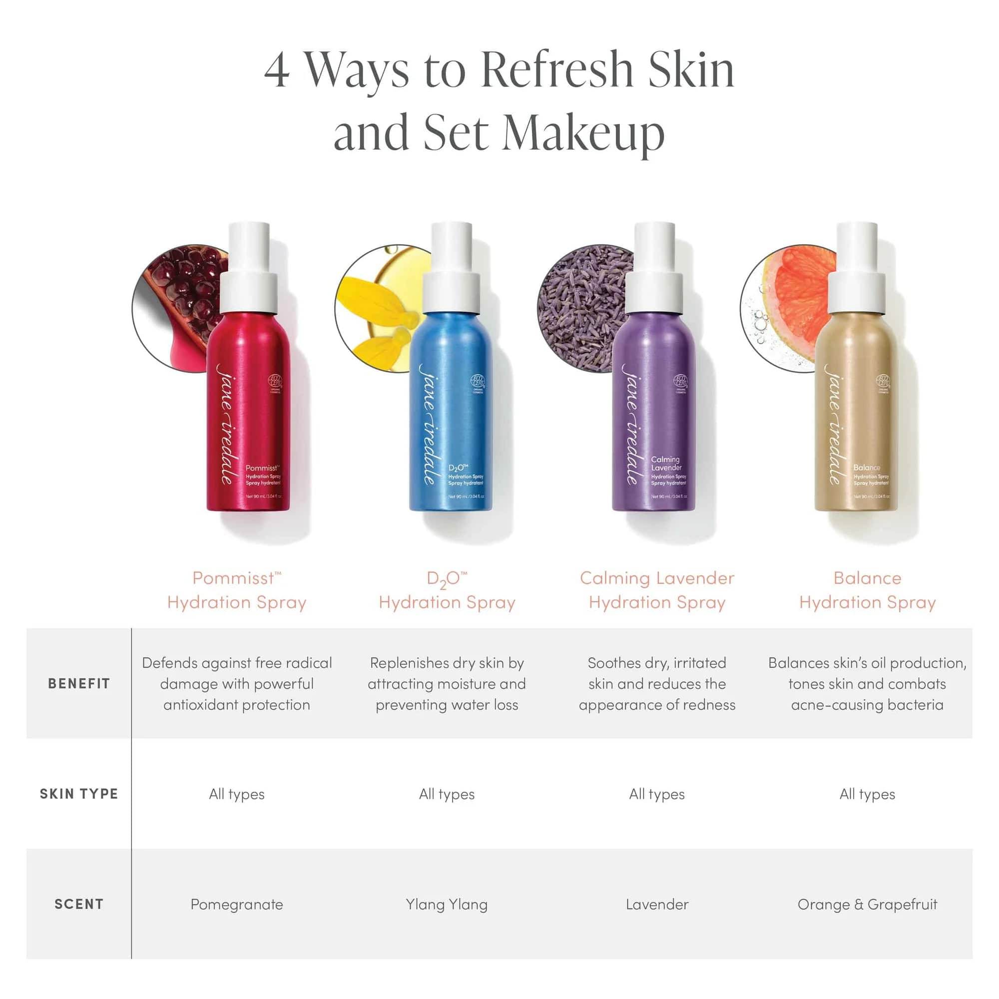Jane Iredale Hydration Spray Refill Balance - SieroSanto