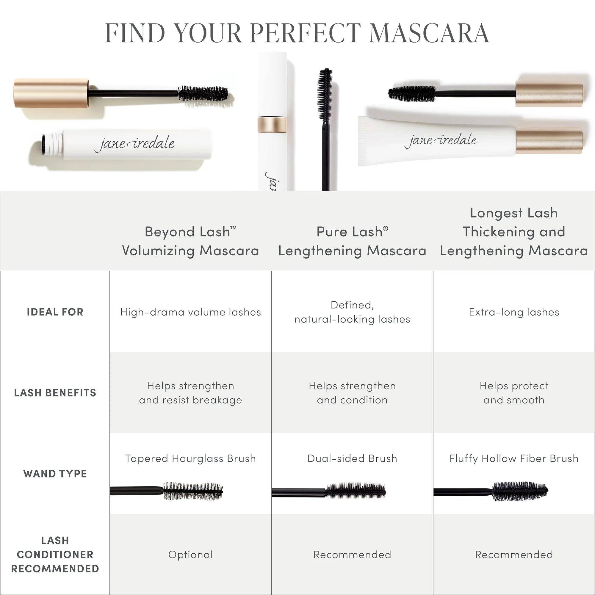 Jane Iredale Longest Lash Thickening and Lenghtening Mascara - SieroSanto