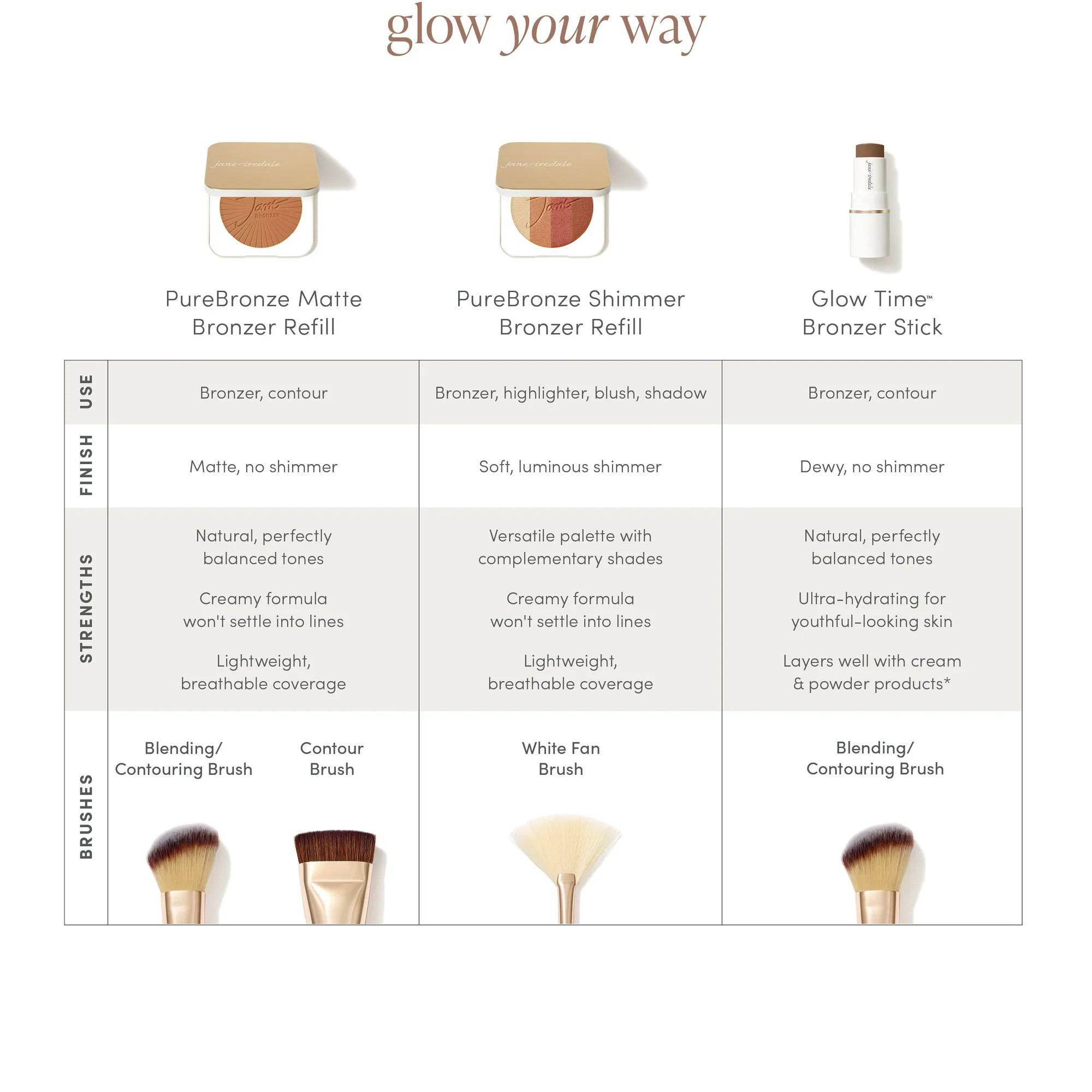 Jane Iredale PureBronze Shimmer Bronzer Palette Refill - SieroSanto
